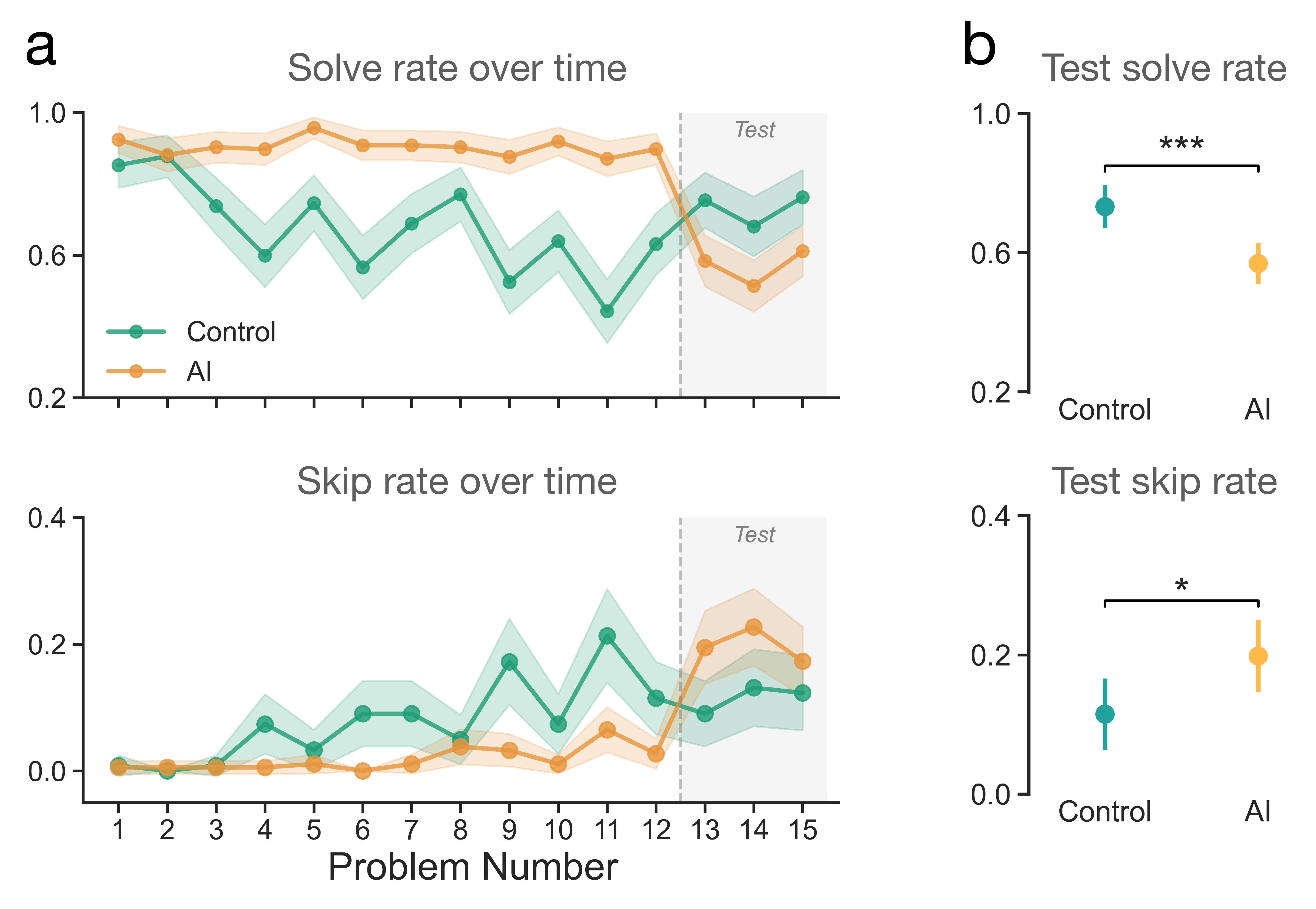 Experiment 1 Results