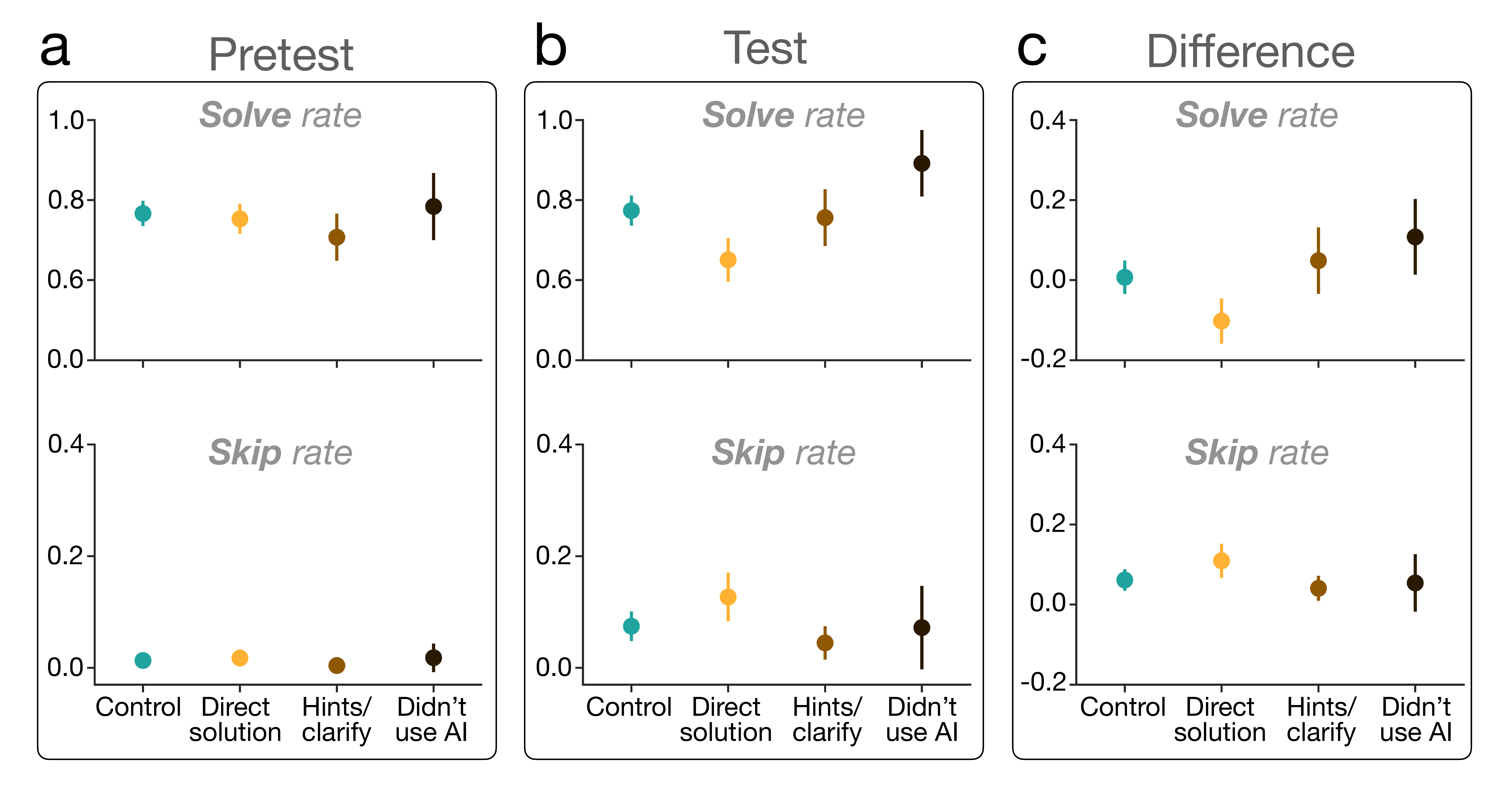 Experiment 2 Usage Category Plots