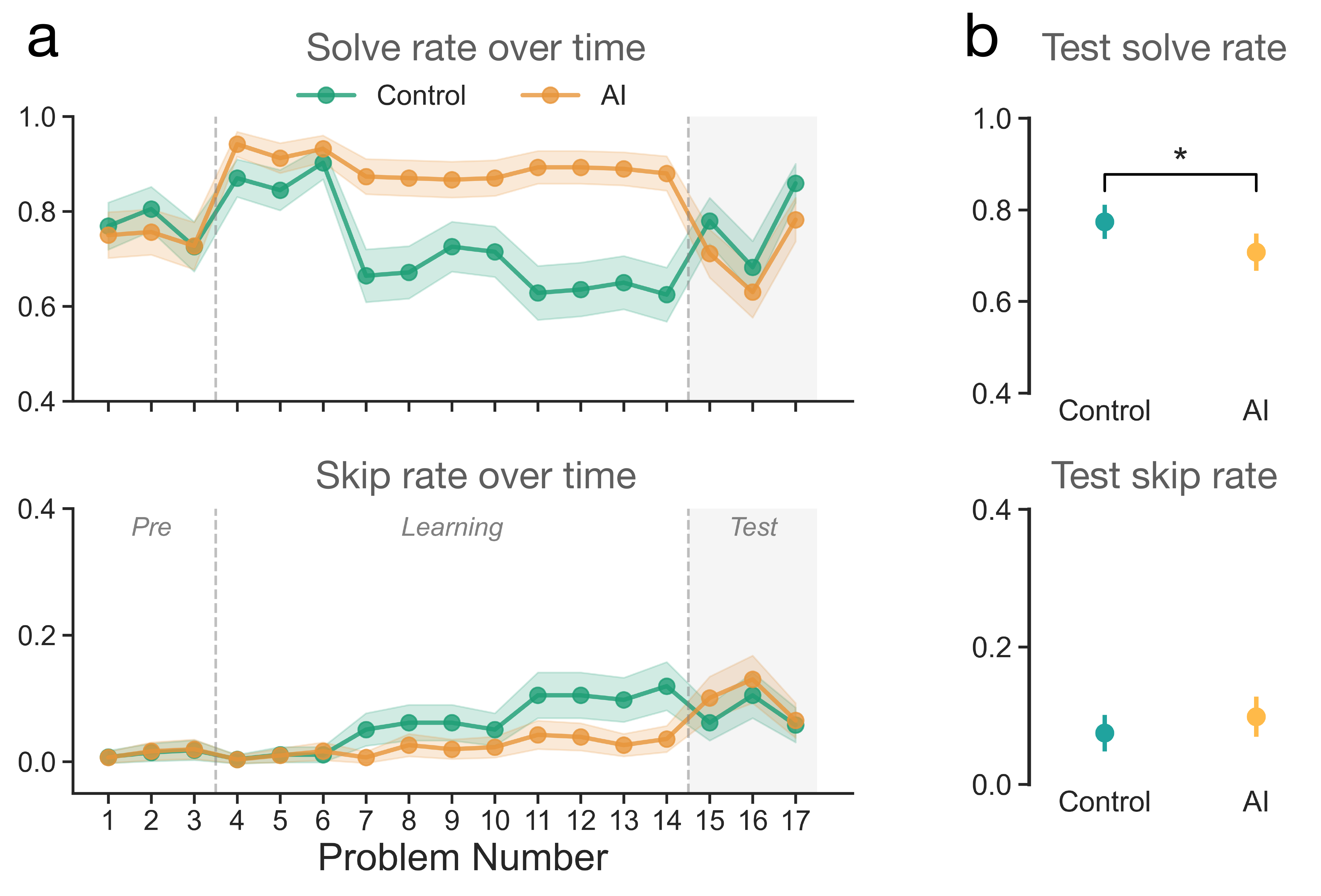 Experiment 2 Results
